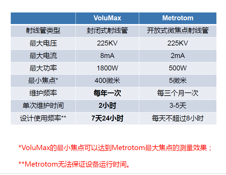 渝北渝北蔡司渝北工业CT