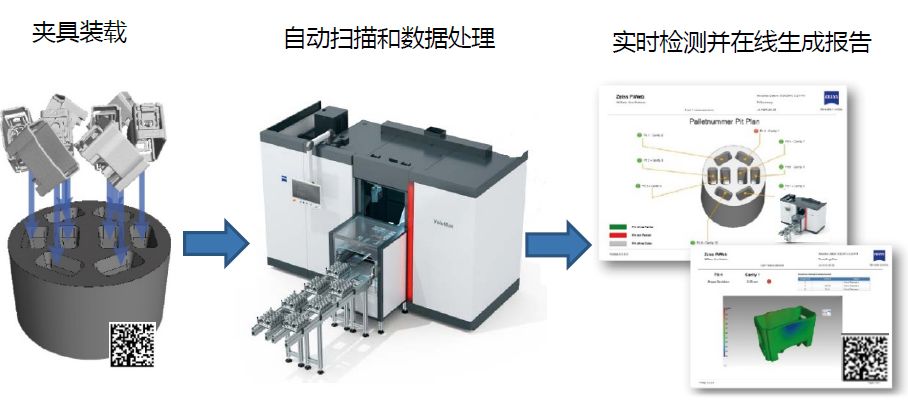 渝北渝北蔡司渝北工业CT