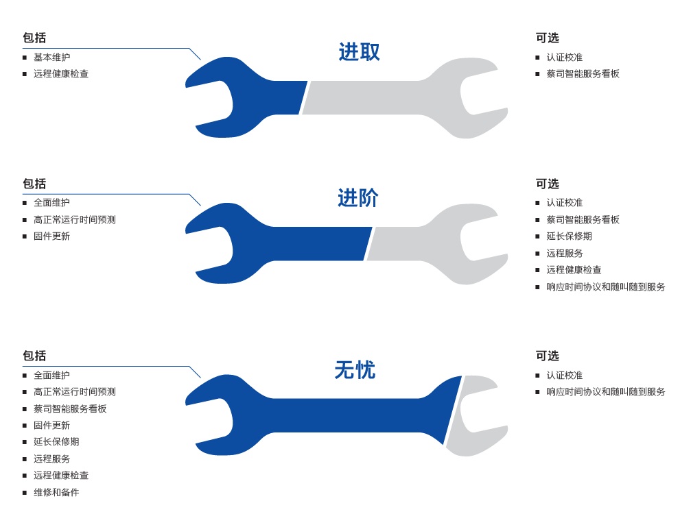 渝北渝北蔡司渝北三坐标维保